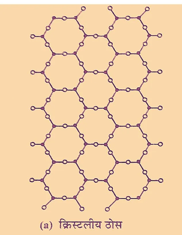 ठोस किसे कहते हैं