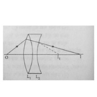 लेंसों का संयोजन