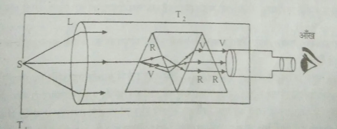 समक्ष दृष्टि स्पेक्ट्रोस्कोप