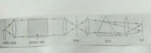 अवशोषण स्पेक्ट्रम (स्पेक्ट्रम के प्रकार)