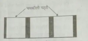 बैण्ड स्पेक्ट्रम (स्पेक्ट्रम के प्रकार)