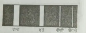 रेखिल स्पेक्ट्रम (स्पेक्ट्रम के प्रकार)