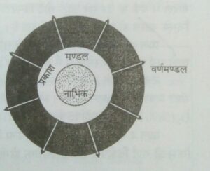 फ्रॉनहॉफर रेखाओं की उत्पत्ति
