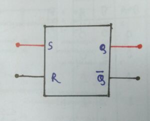 Symbol of s-R flip flop