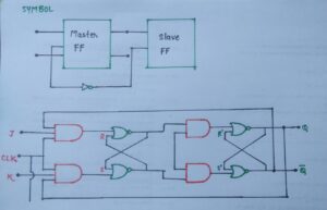 Symbol and circuit diagram master slave flip flop