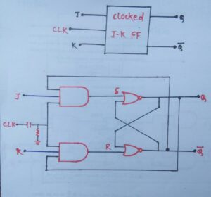 Symbol and diagram of J -K flip flop