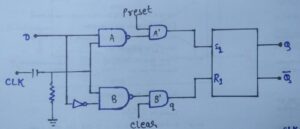 Diagram of preset & clear