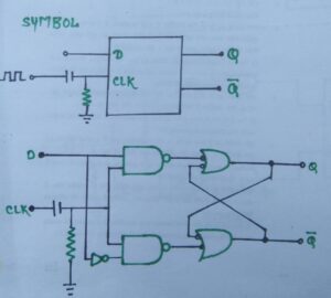 Symbol & circuit diagram of edge triggered flip flop