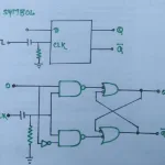 Symbol & circuit diagram of edge triggered flip flop