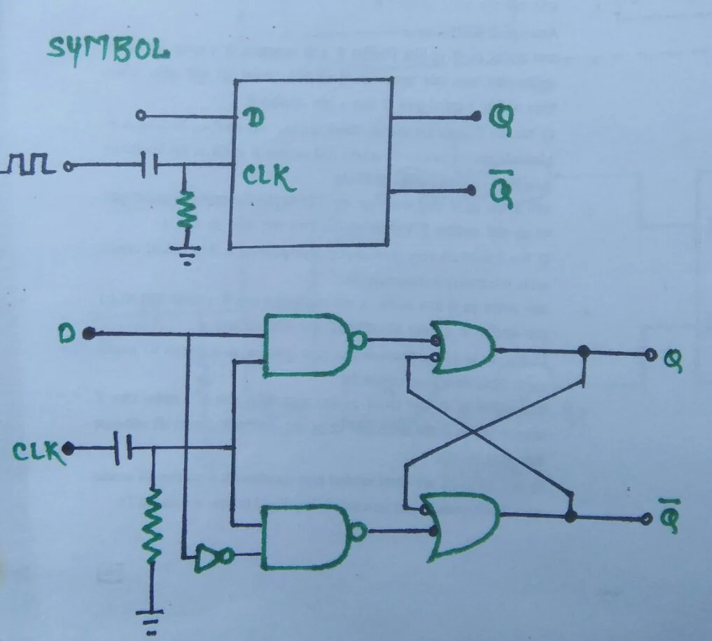 Symbol & circuit diagram of edge triggered flip flop