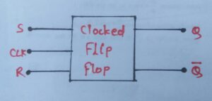 Symbol of clocked flip flop