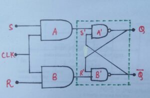 Circuit diagram of clocked flip flop