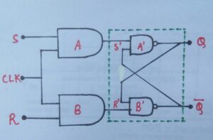 Circuit diagram of clocked flip flop