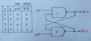 S-R flip flop use NAND latch 