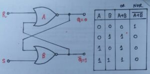S-R flip flop use NOR latch