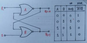 S-R flip flop use NOR latch