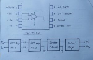 IC - 741 