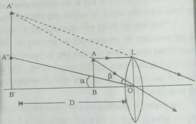 सूक्ष्मदर्शी (Microscope) किसे कहते हैं ?