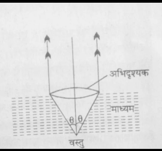 विभेदन क्षमता किसे कहते हैं ?