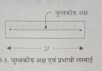 चुम्बकत्व किसे कहते हैं