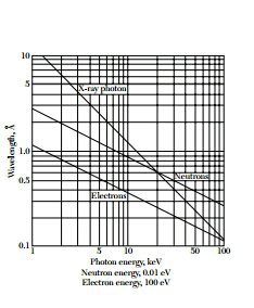 Brag law graph 