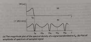 Sampling Theorem and Low Pass Signal 