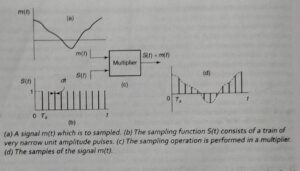 Sampling Theorem and Low Pass Signal 