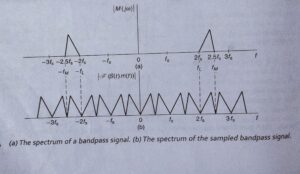 Sampling of bandpass signal