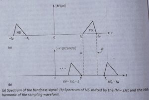 Sampling of bandpass signal 