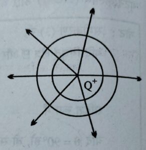 समविभव पृष्ठ किसे कहते हैं