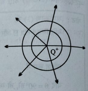 समविभव पृष्ठ किसे कहते हैं