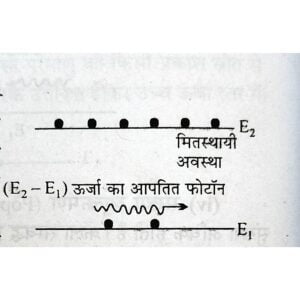 उद्दीपन उत्सर्जन द्वारा प्रकाश का प्रवर्धन