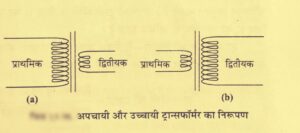 अपचायी और उच्चायी ट्रांसफार्मर का निरूपण 