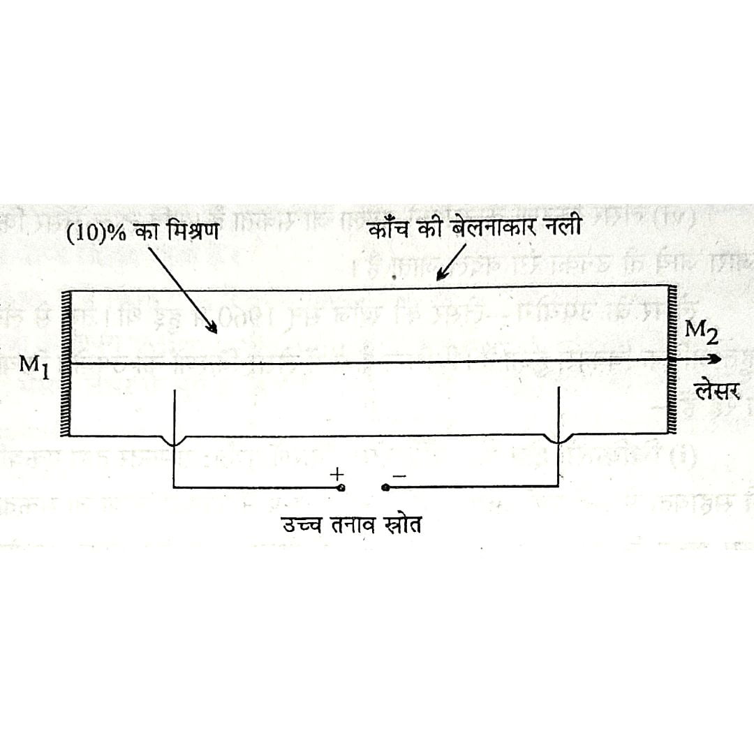 He – Ne लेसर क्या है