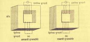 ट्रांसफार्मर का चित्र 