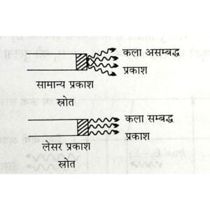 लेसर क्या है 