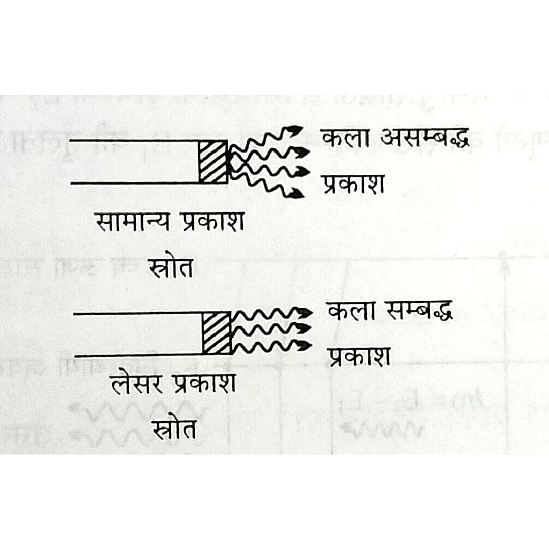 लेसर क्या है