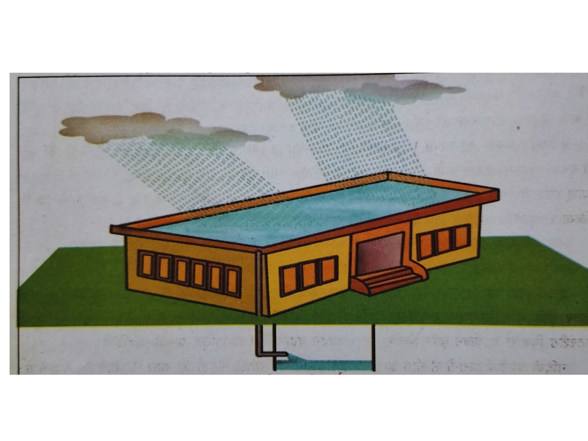 Water conservation , effects and prevention